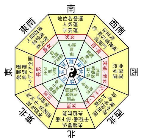 金東西 茶花 風水